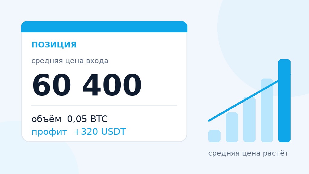 Позиция в трейдинге: объём, средняя цена входа и профит