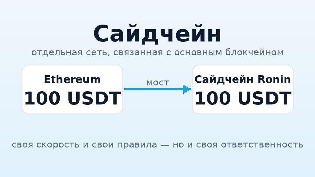 Сайдчейн